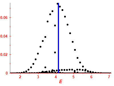 Strength function